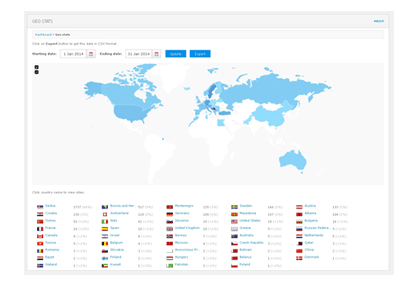 Statistic and Analitics - LIVE Stream Platform